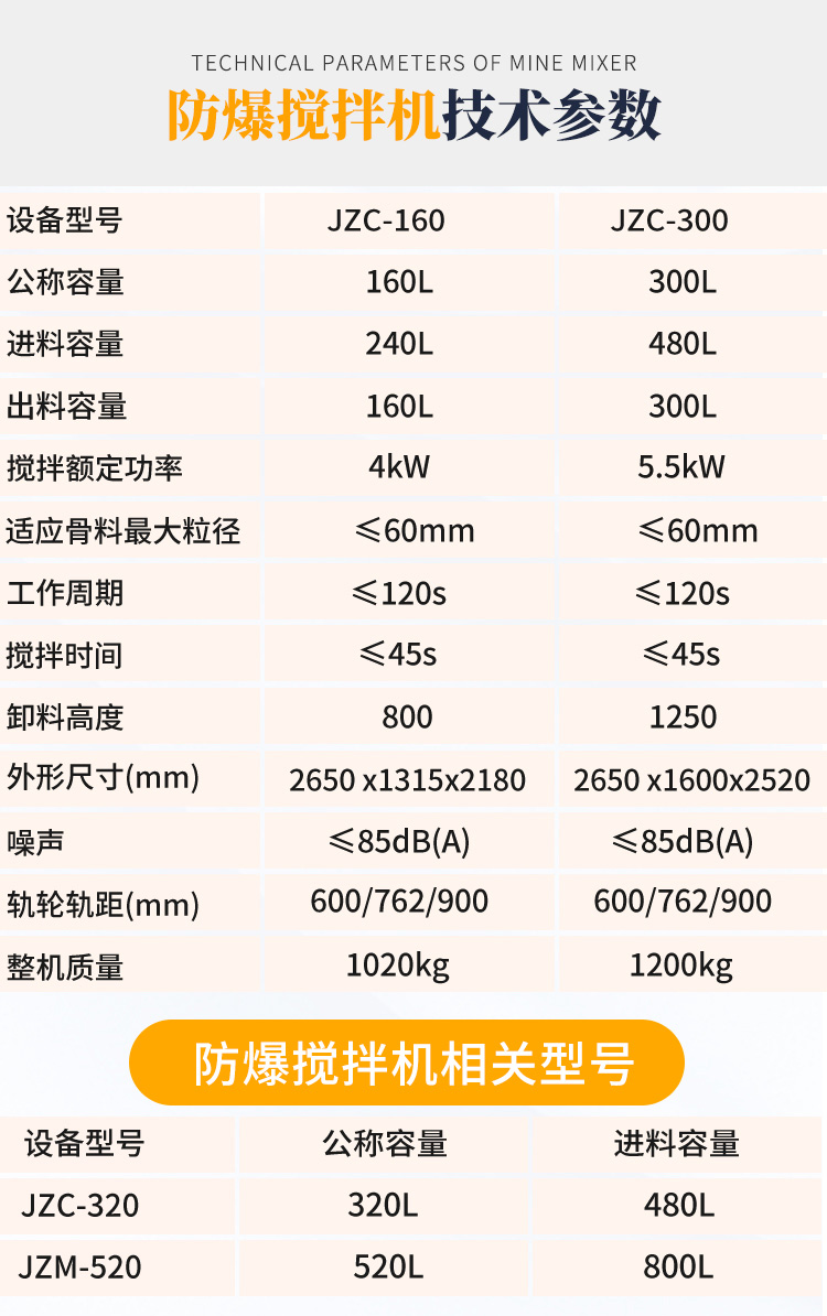 防爆搅拌机